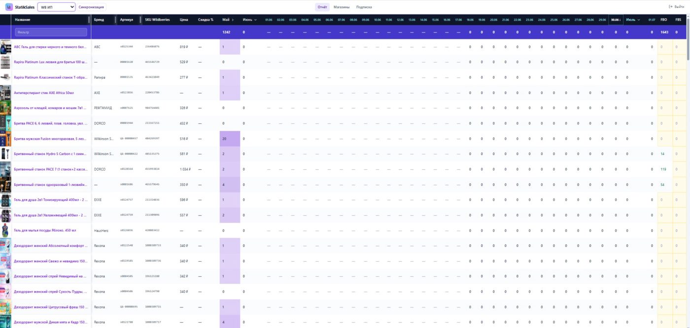 Отчёт аналитики Wildberries по месяцам в StatikSales